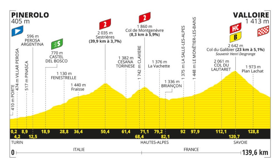 Col du Galibier Tour de France 2024