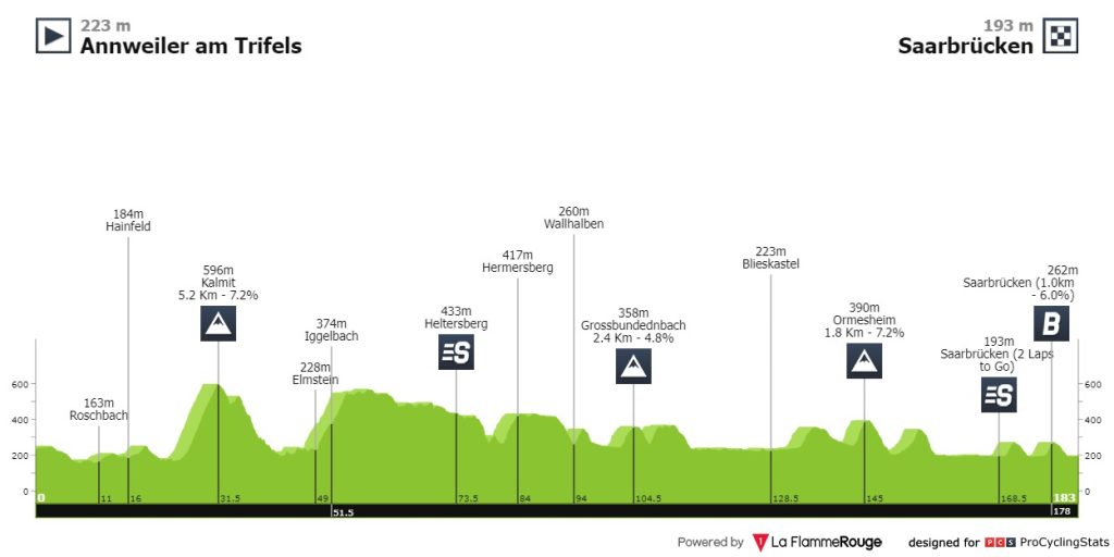 Deutschland Tour 4 Pedersen also wins the last stage