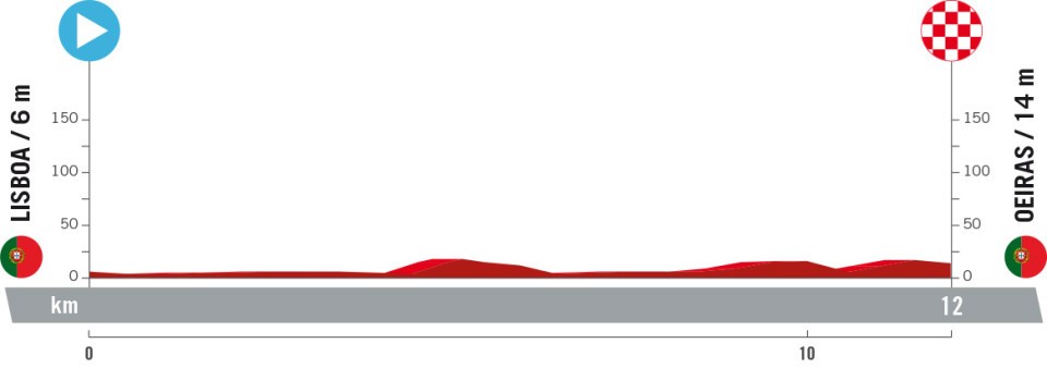 Vuelta a Espana 2024 Etappenprofile