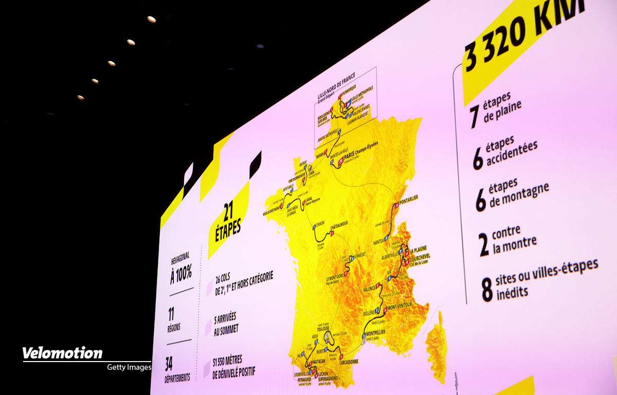 Tour de France 2025 Etappen