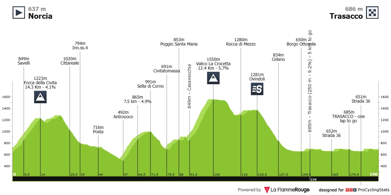Kooij Tirreno Adriatico
