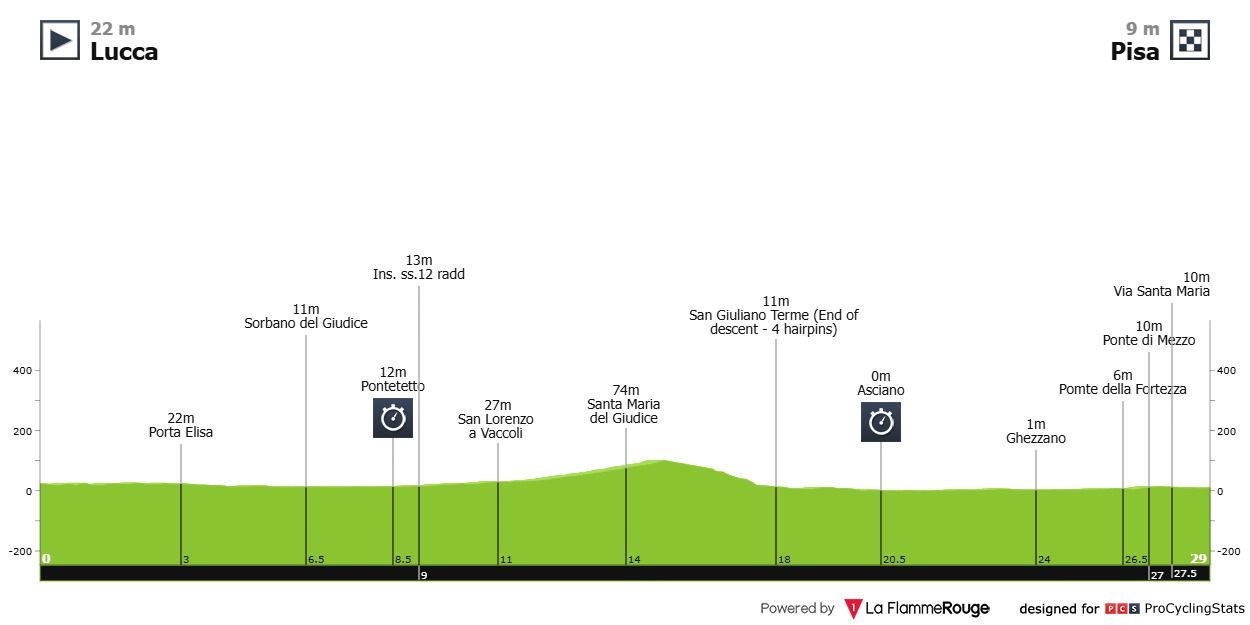 Hoole Giro 