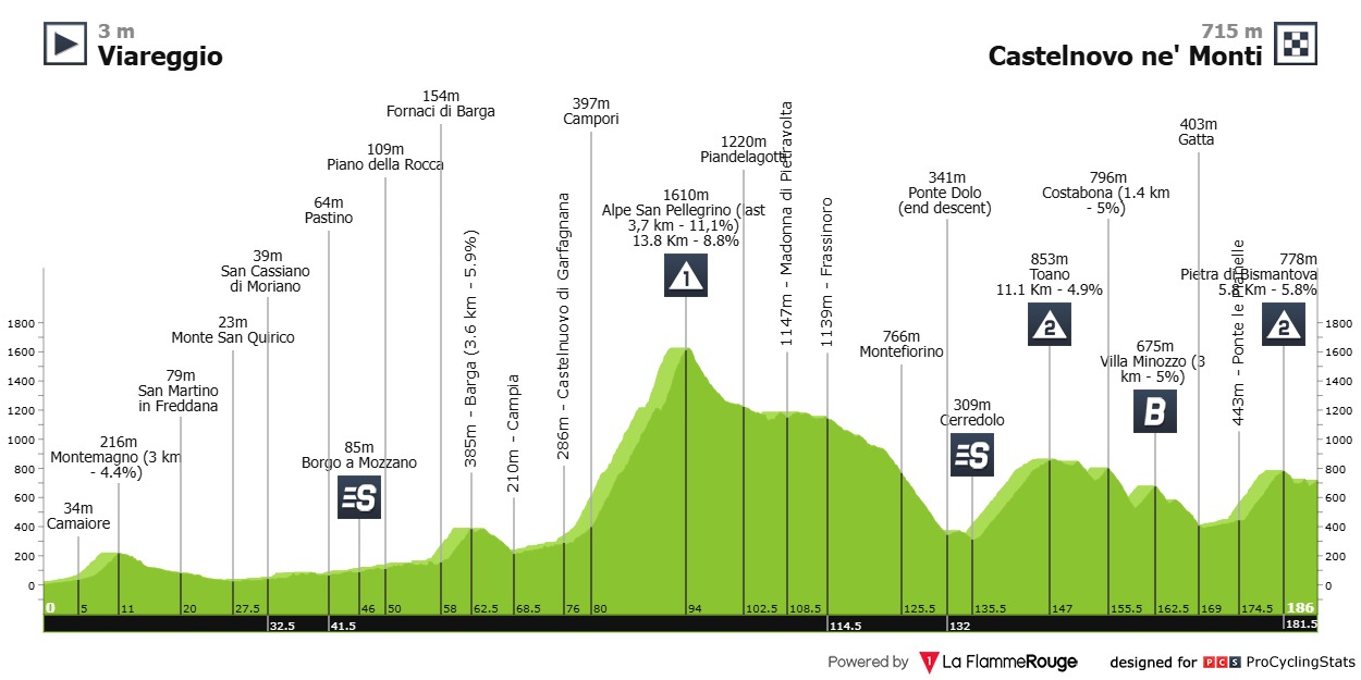 Carapaz Giro
