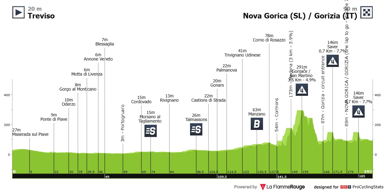 Asgreen Giro