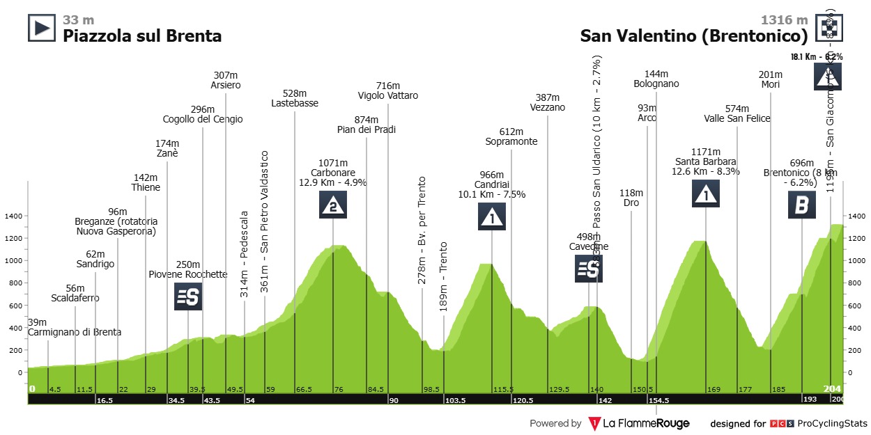 Scaroni Astana Giro d'Italia