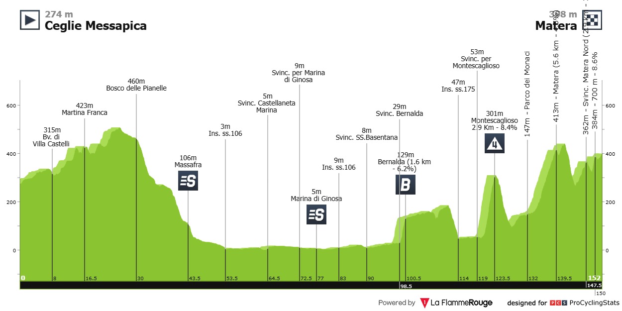 Pedersen Giro d'Italia