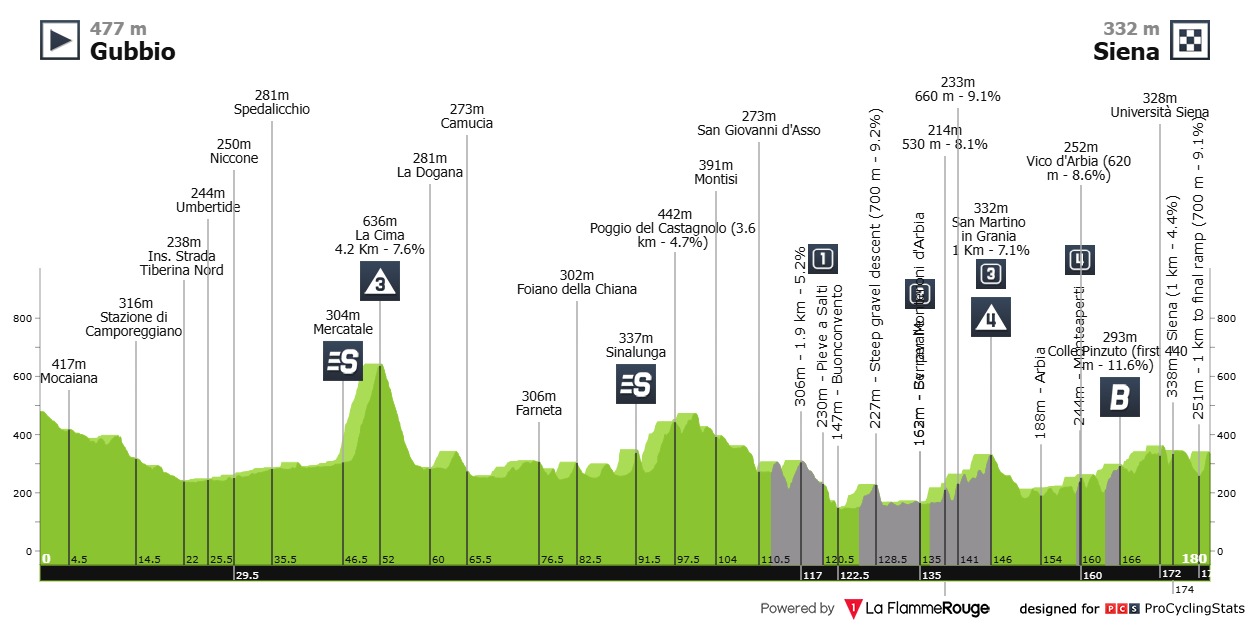 Van Aert Giro Siena del Toro
