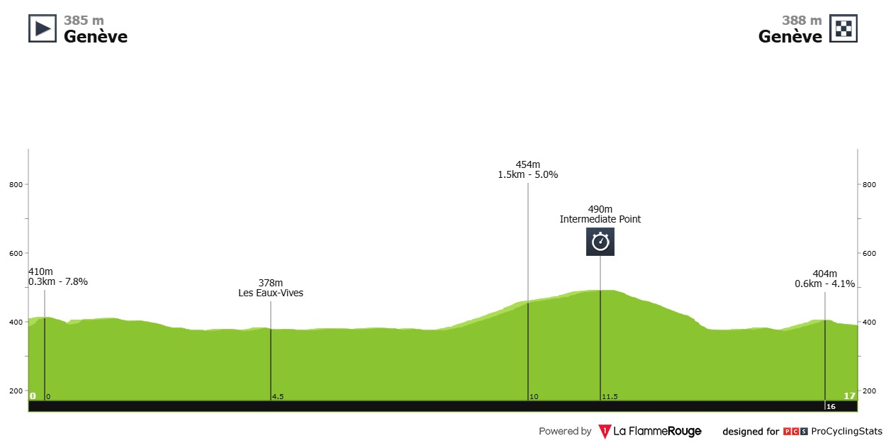 Evenepoel Romandie Almeida
