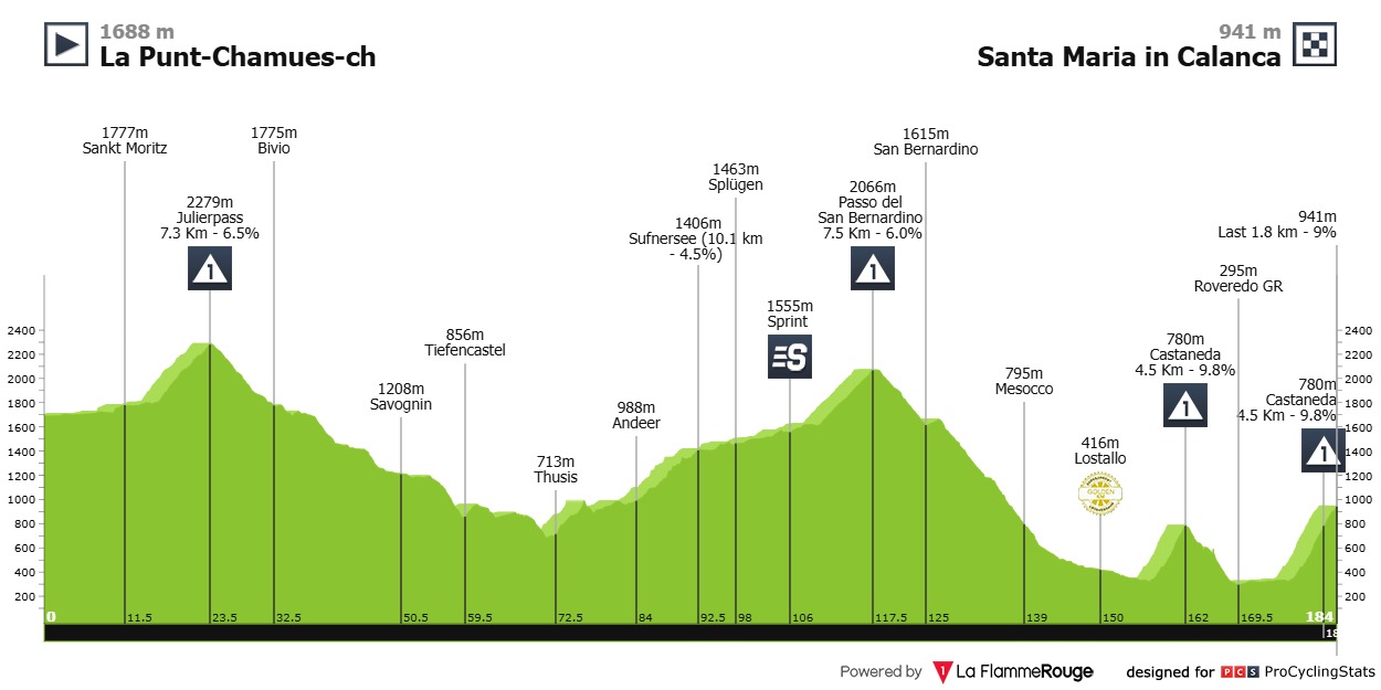 Onley Oscar Tour de Suisse