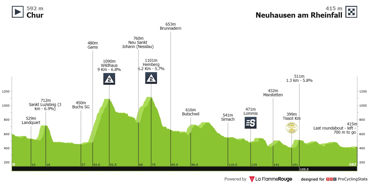Meeu's Tour de Suisse