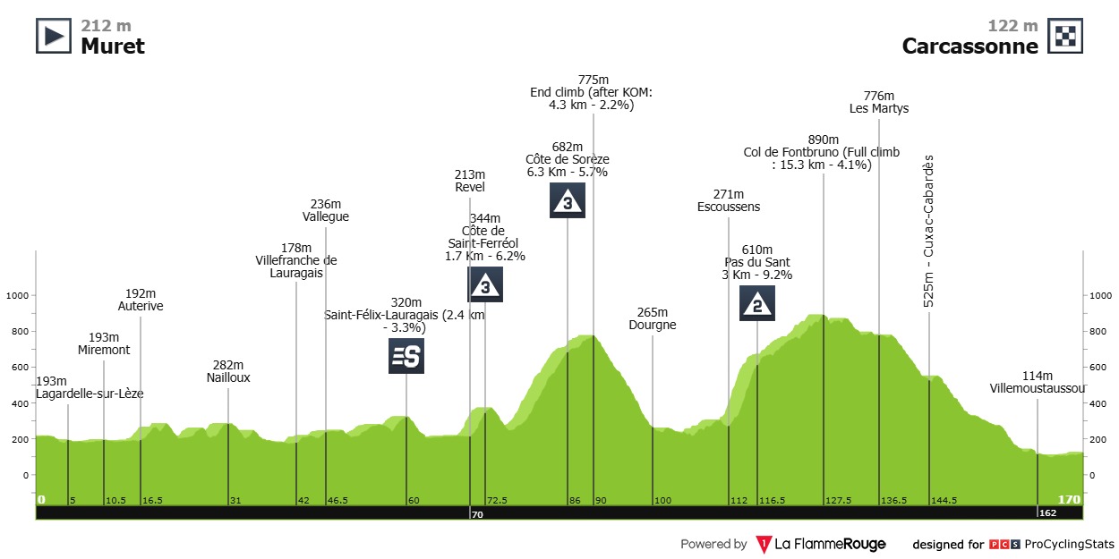 Wellens Tour de France Carcassonne