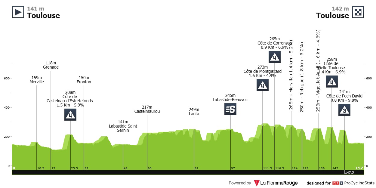 Tour de France 2025 etaper
