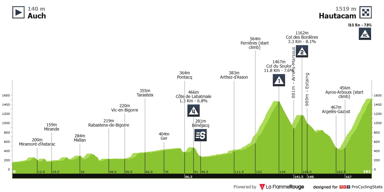 Tour de France Hautacam
