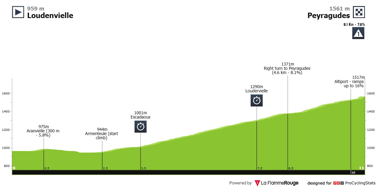 Tour de France 2025 etaper