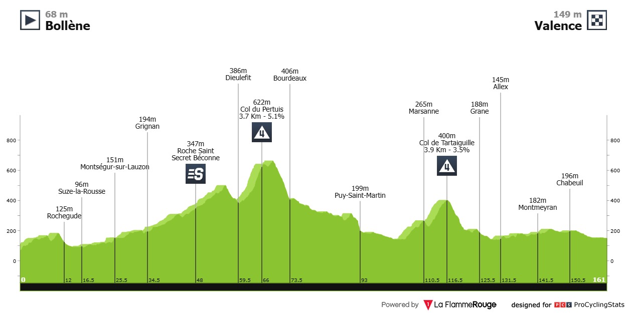 Tour de France de Milan