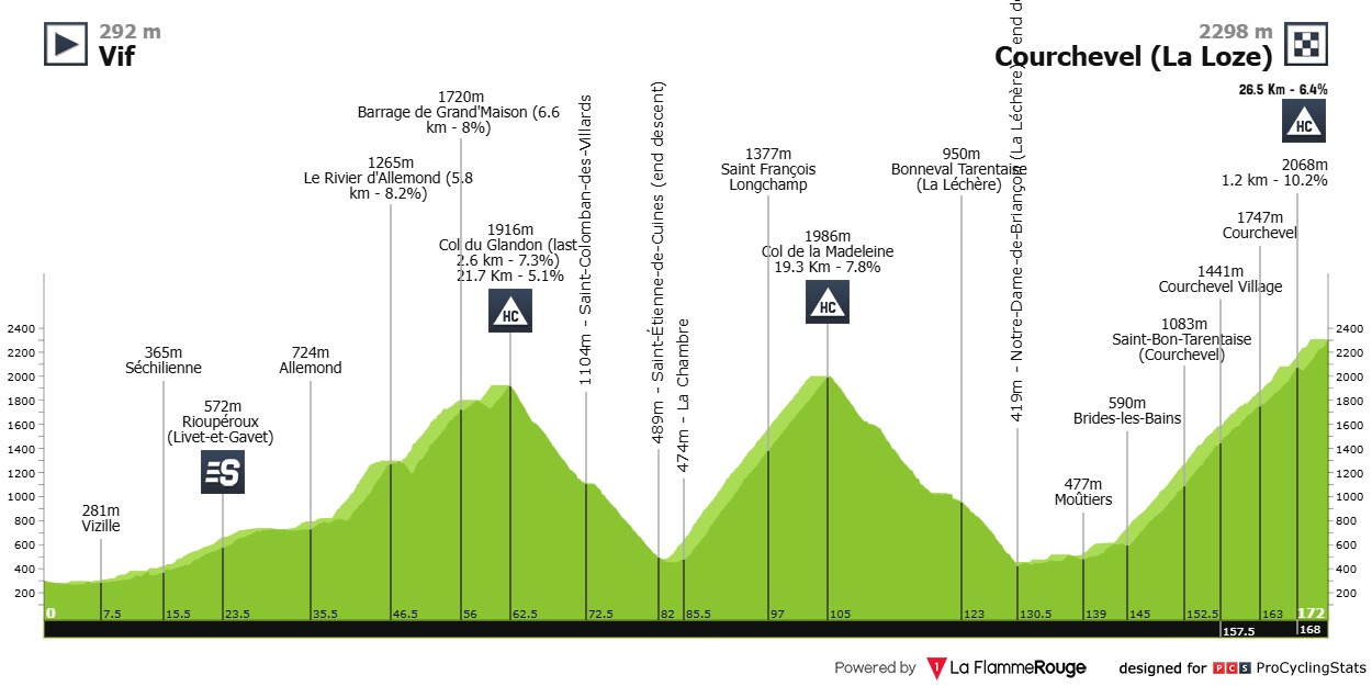 Tour de France 2025 etaper