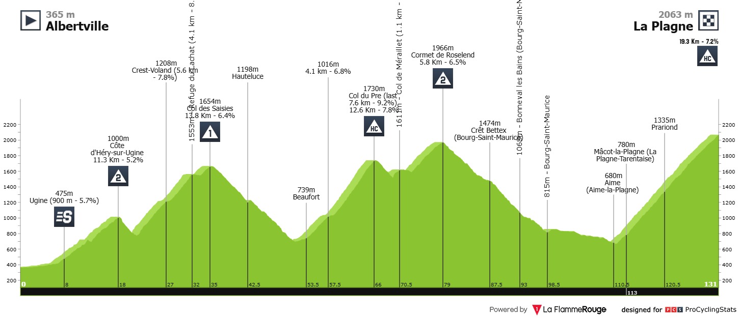 Tour de France Lipowitz