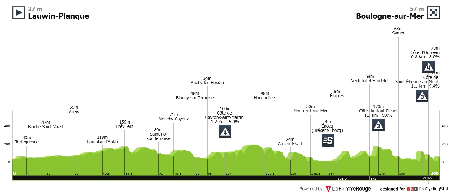 Voorbeschouwing Tour de France 2025 etappe 2