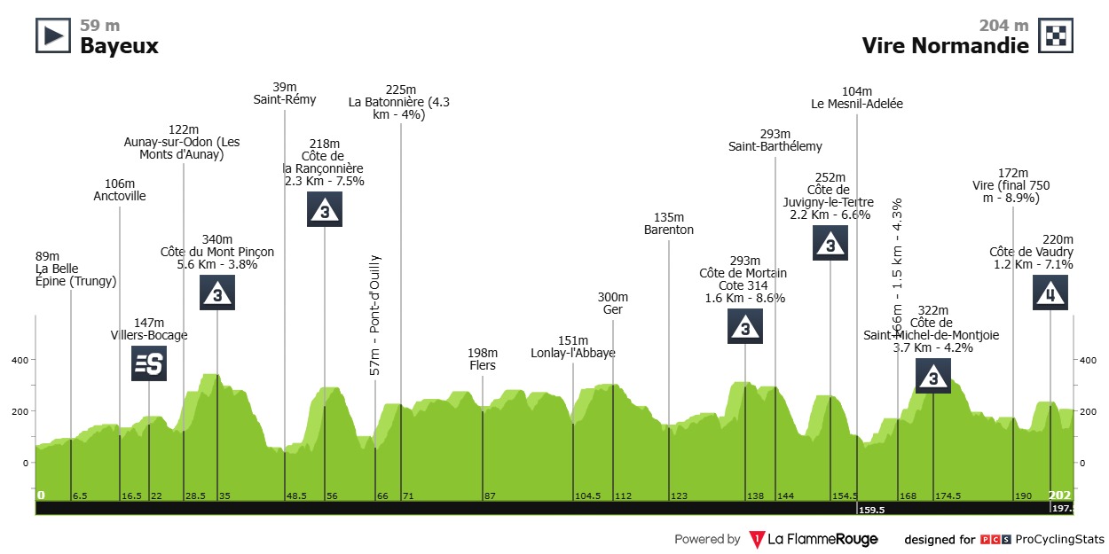 Weersverwachting voor de Tour de France