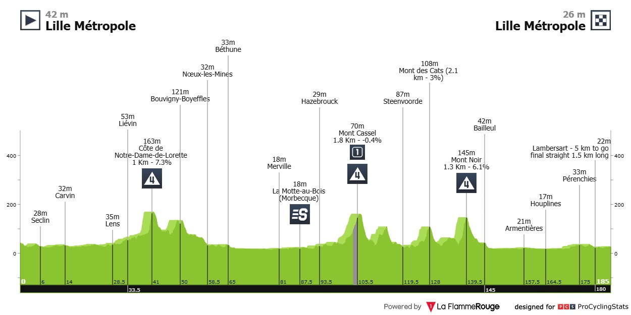 Philips Tour de France