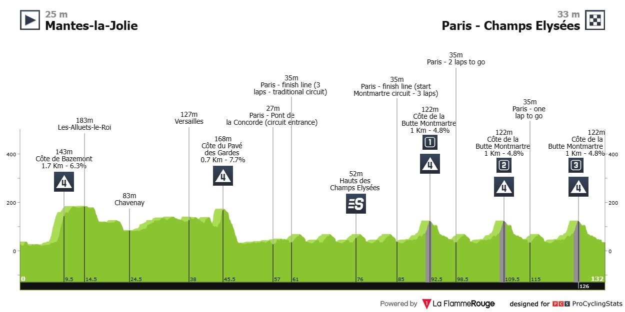 Tour de France Paris