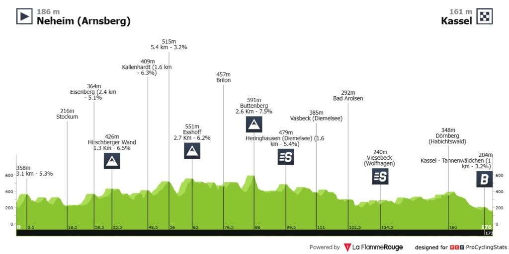 Waerenskjold Deutschland Tour