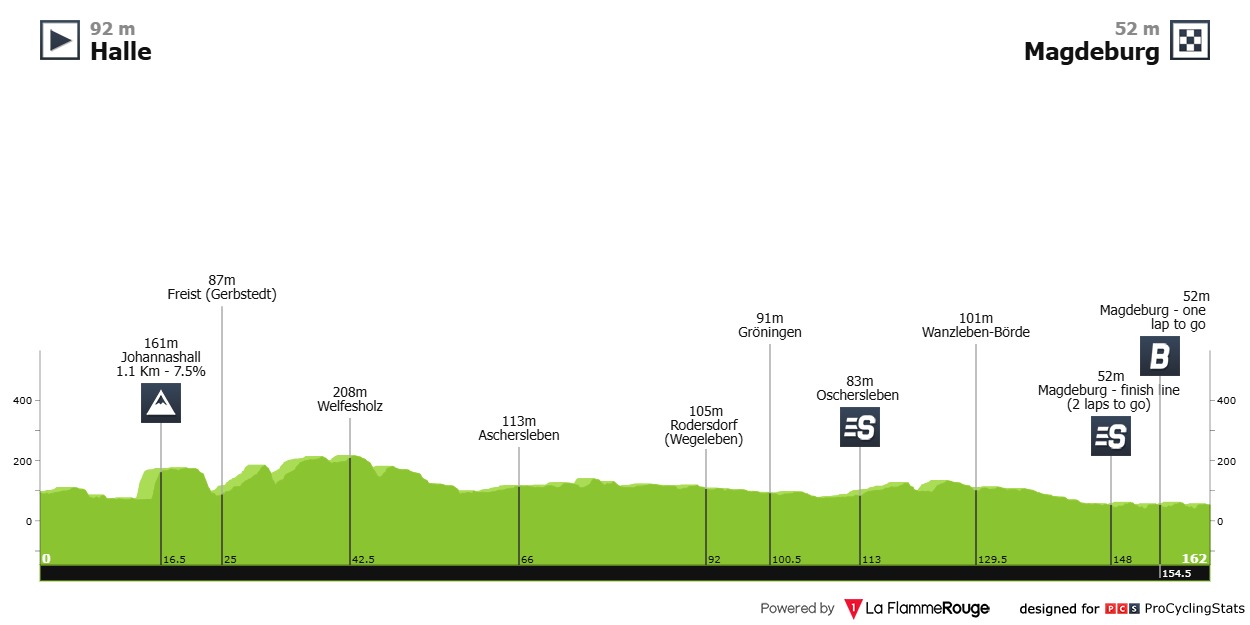 Brennan Deutschland Tour