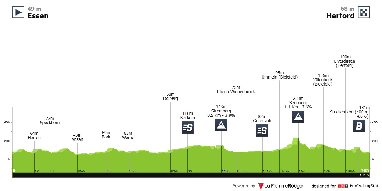 Brennan Deutschland Tour