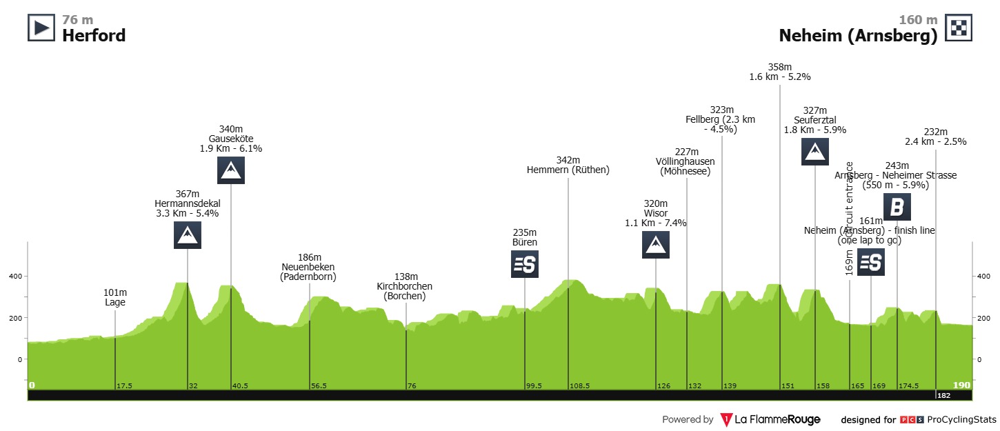 Narvaez Sheehan Deutschland Tour