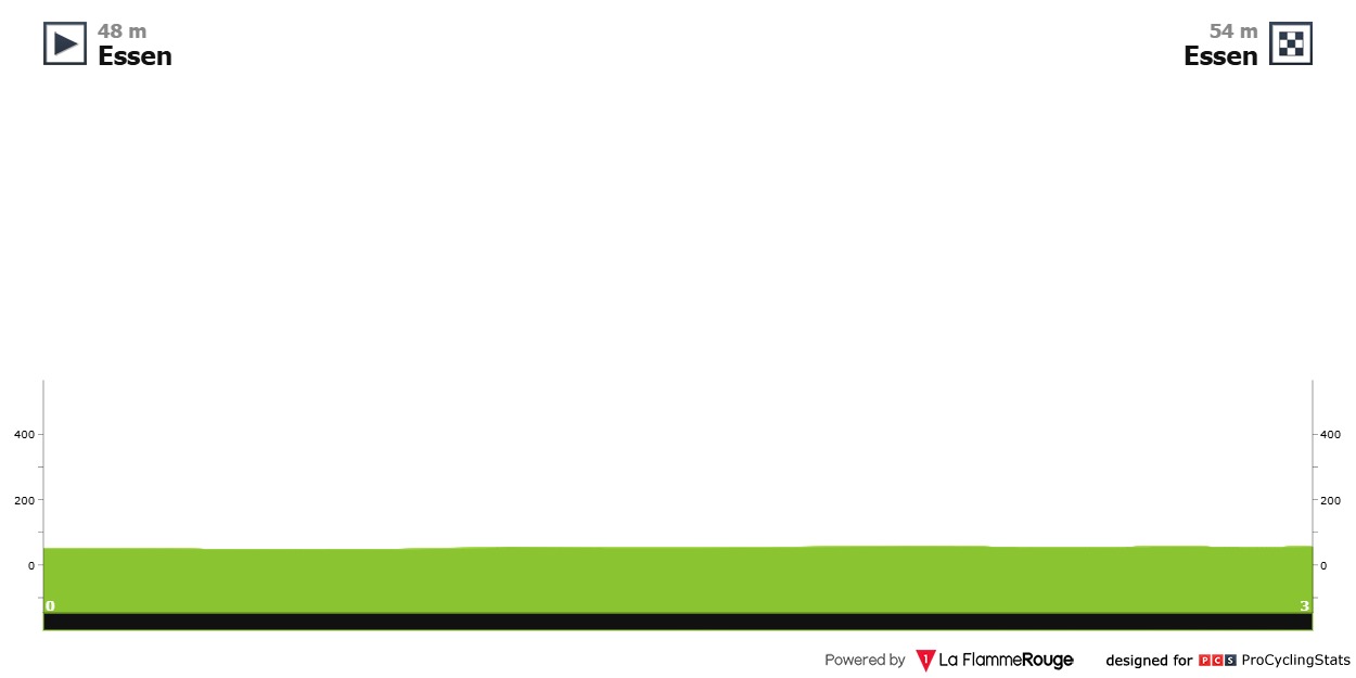 Waerenskjold Deutschland Tour