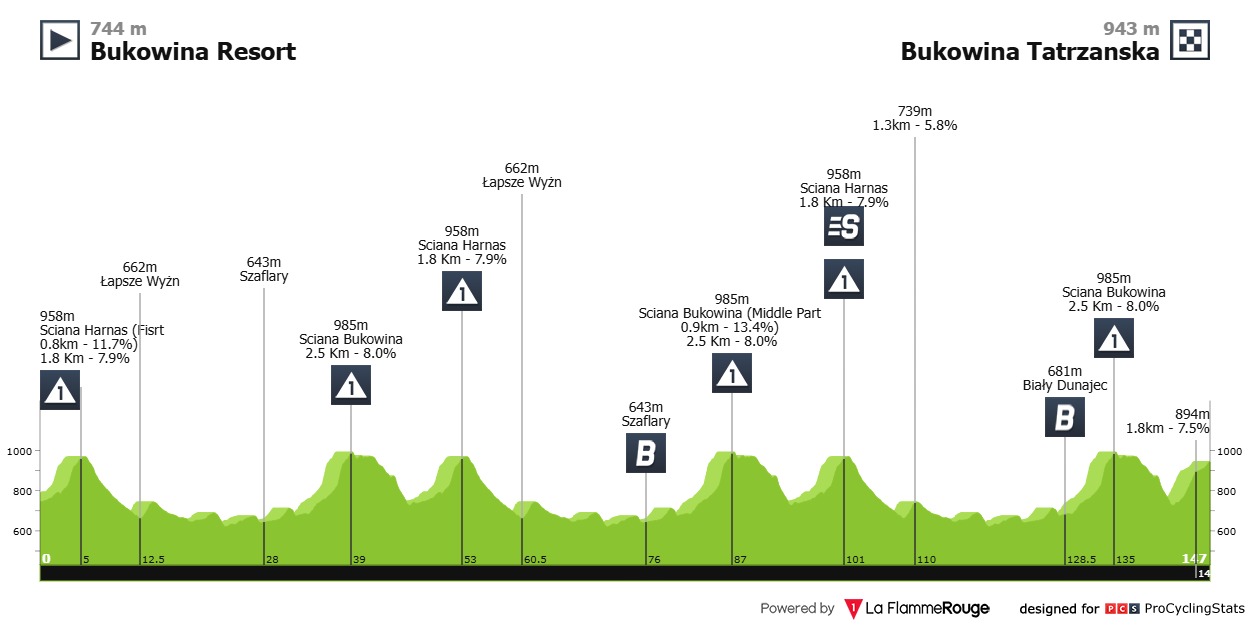 Ағылшынша пішін диаграммасы Ағылшынша пішін диаграммасы