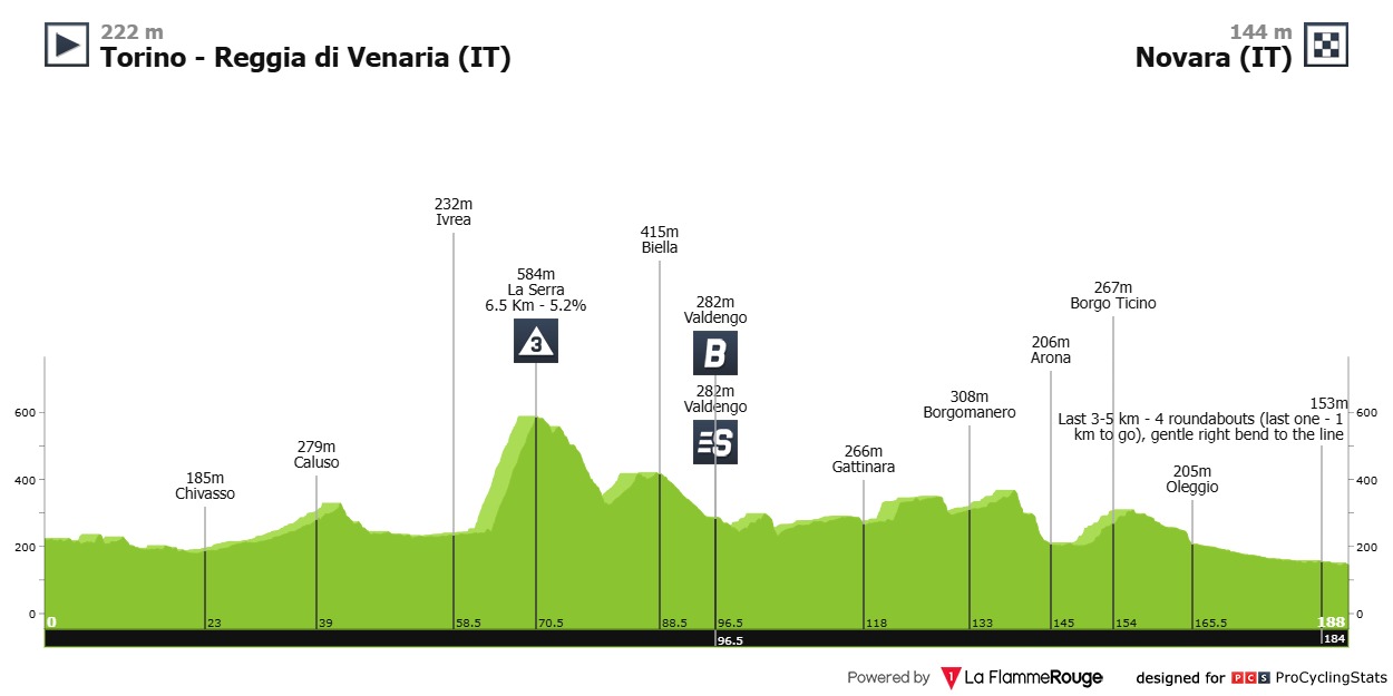 Philipsen Vuelta a Espana