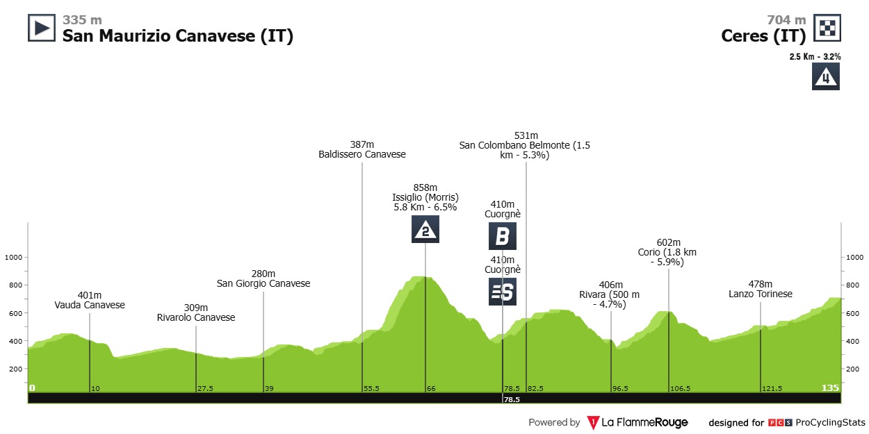 Gaudu Vuelta a Espana