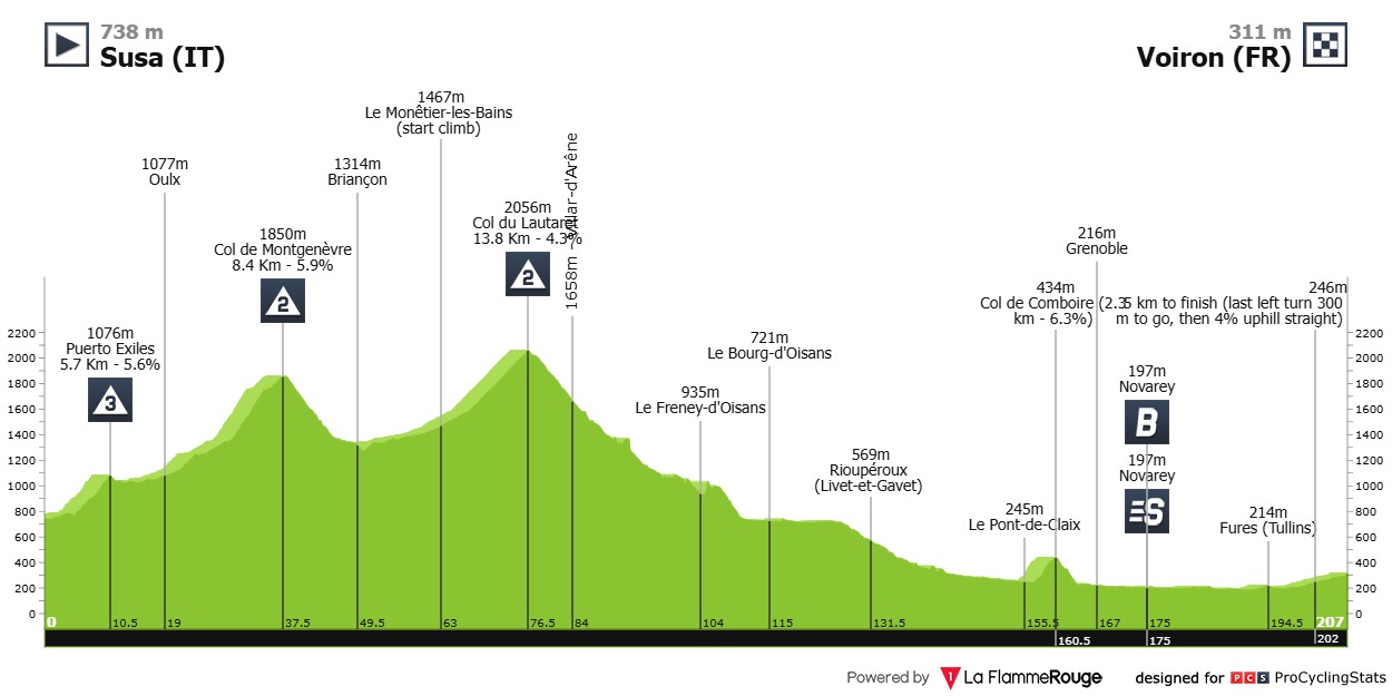 Ben Turner Vuelta a Espana