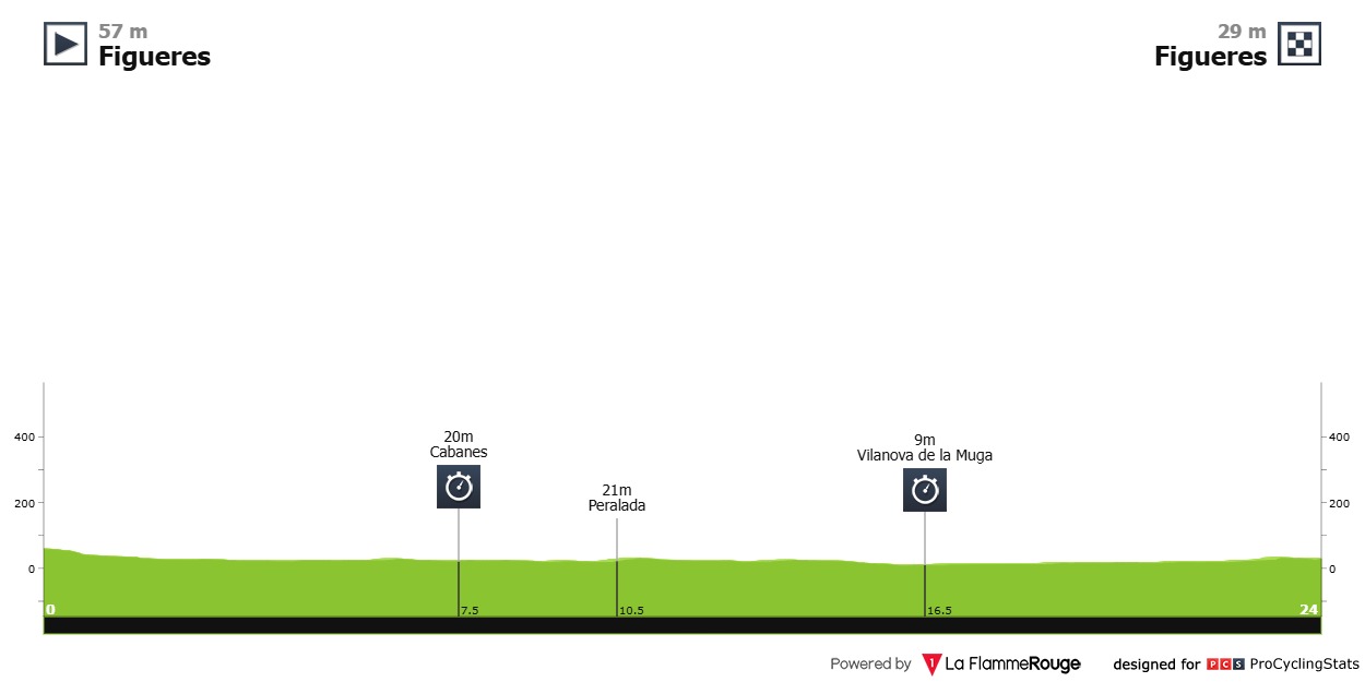 Vuelta a Espana Teamzeitfahren UAE