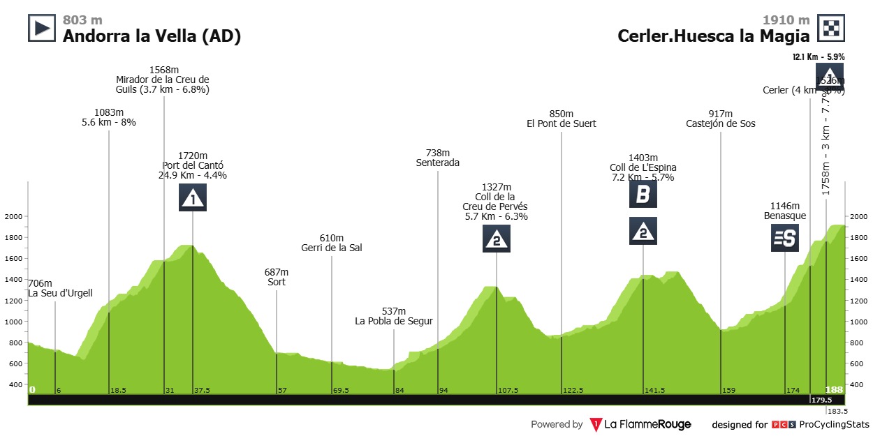 Ayuso Vuelta a Espana