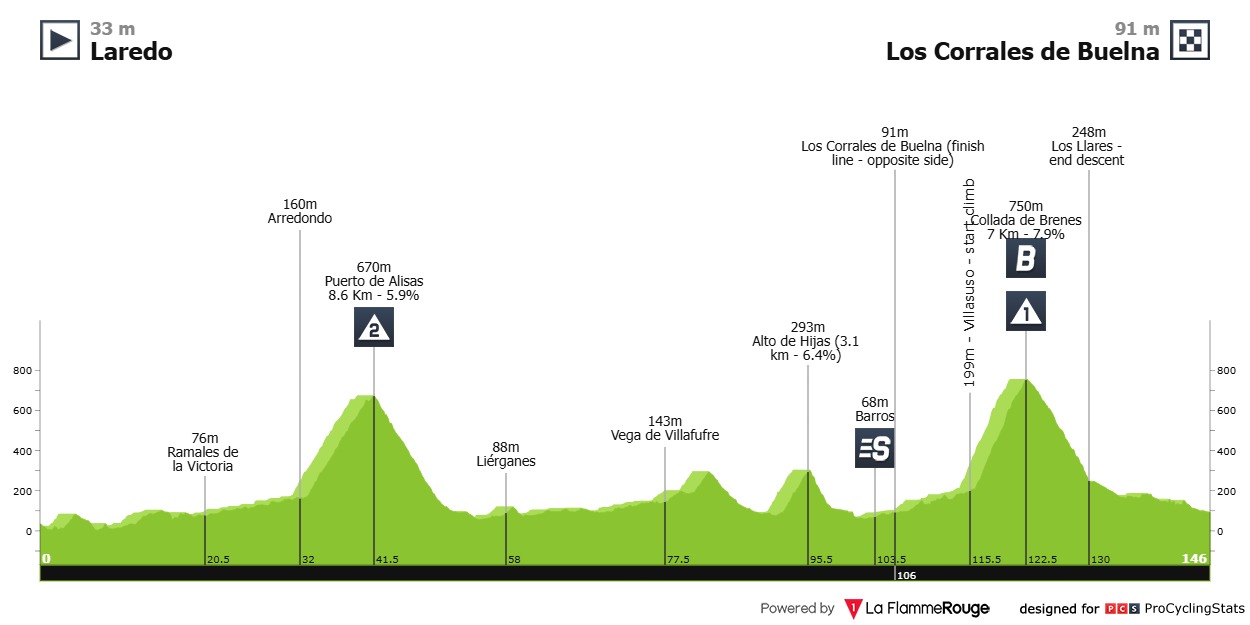 Ayuso Vuelta a Espana