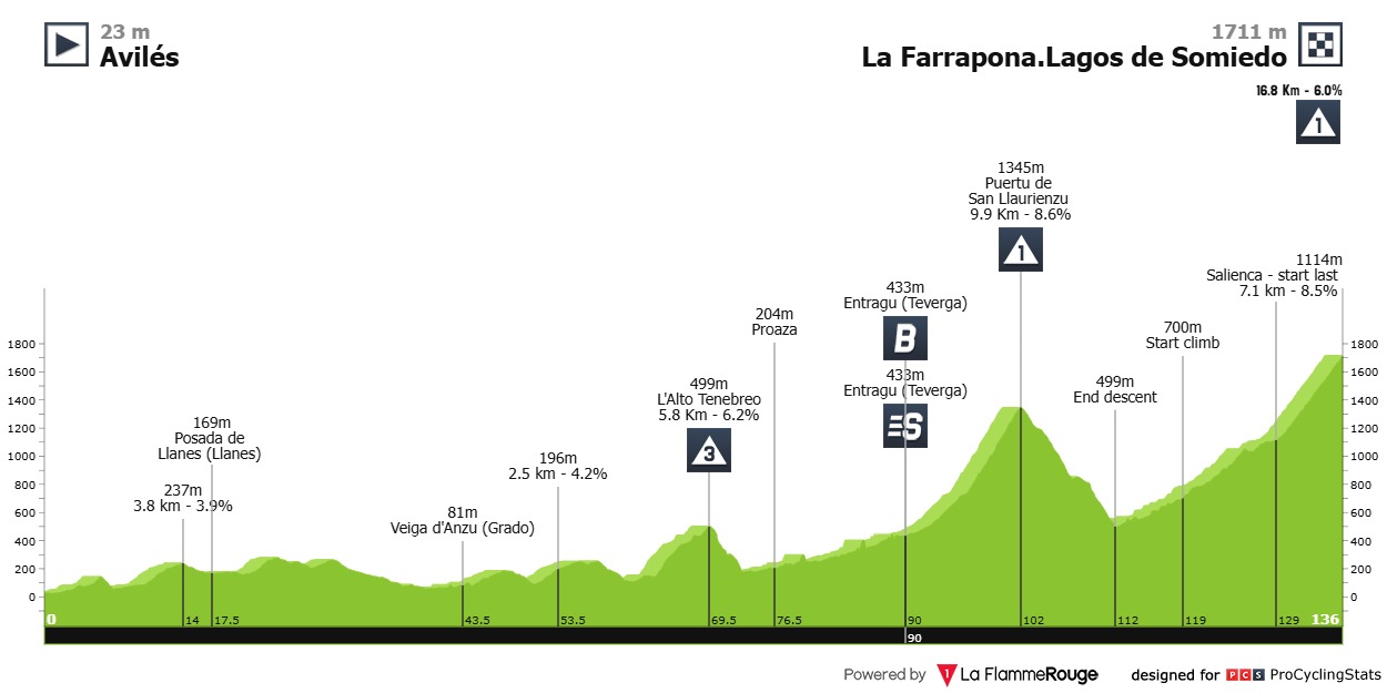 Soler Vuelta a Espana