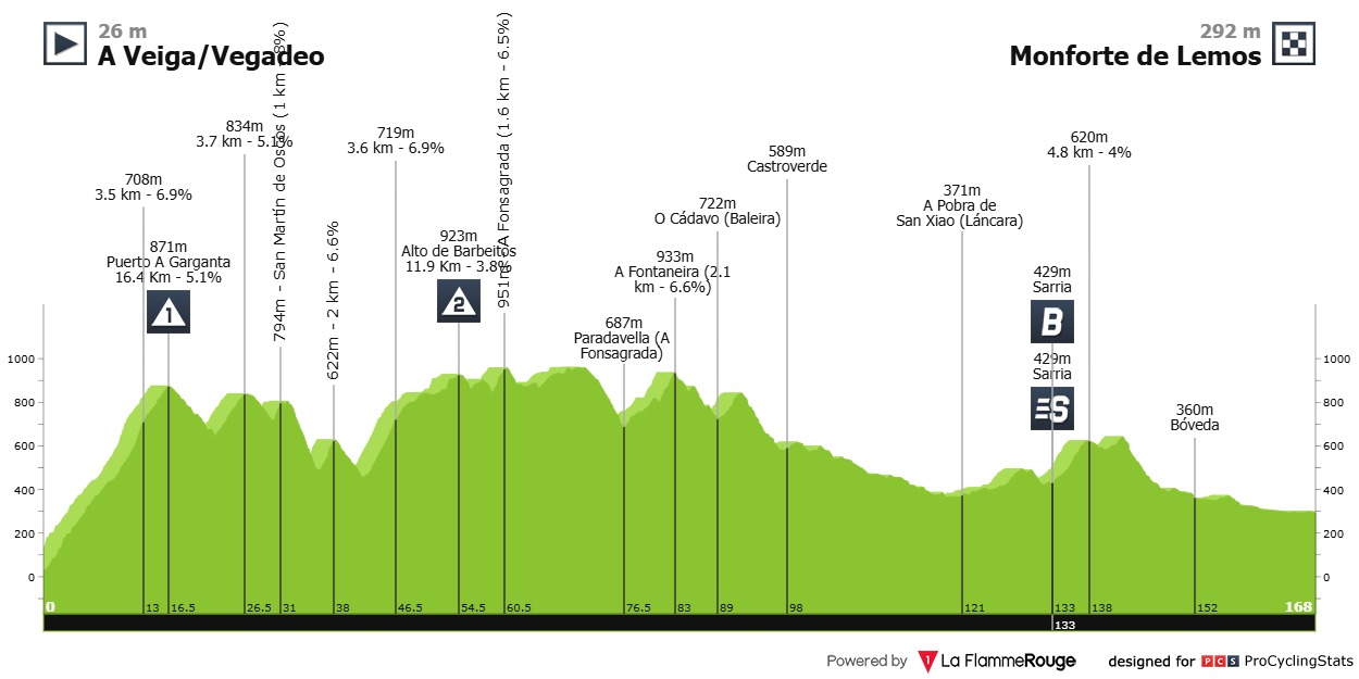 Pedersen Mads Vuelta a Espana