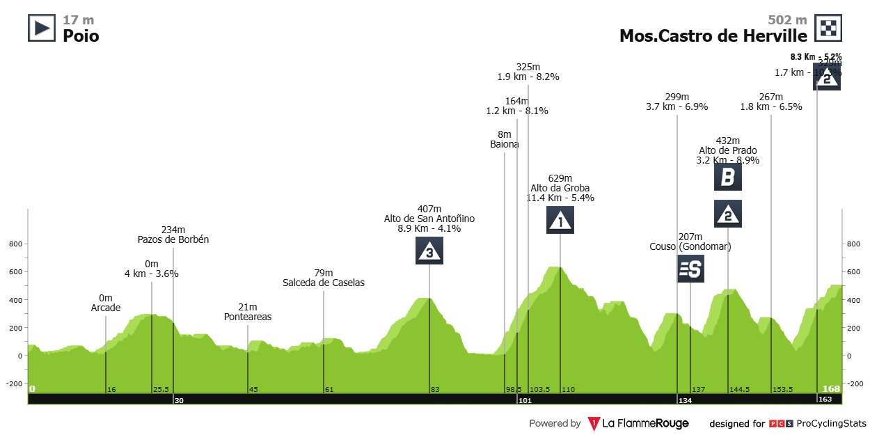 Bernal Vuelta a Espana