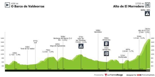 Pellizzari Vuelta a Espana