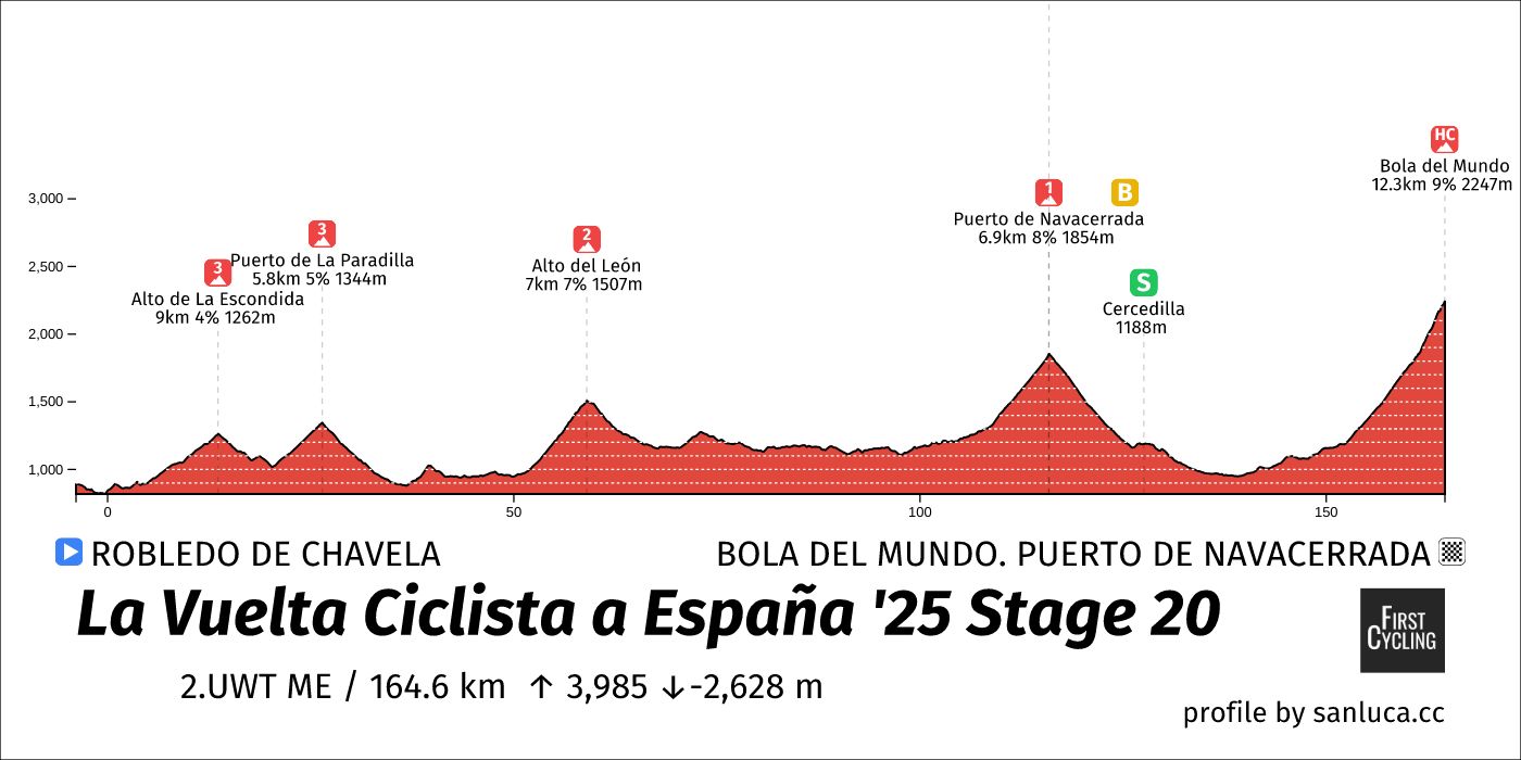Vingegaard Vuelta a Espana 