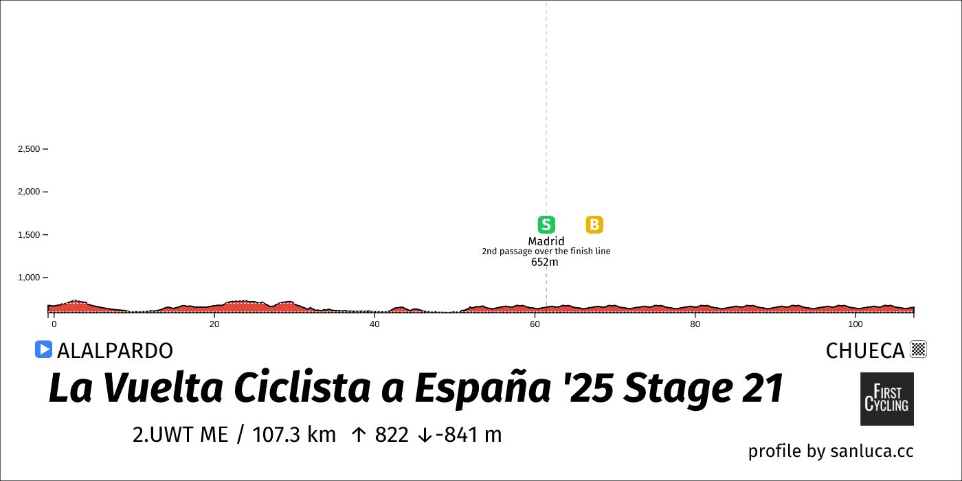 Vuelta a Espana Demonstration