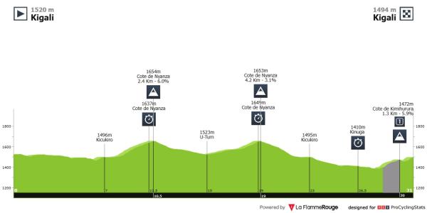 Reusser Radsport WM Kigali