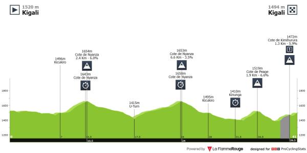 Evenepoel Zeitfahr-WM Ruanda