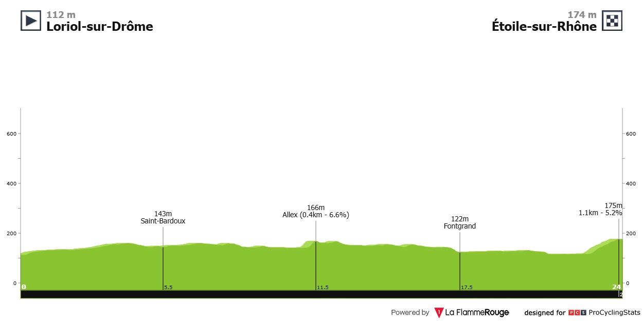 Evenepoel Reusser EM