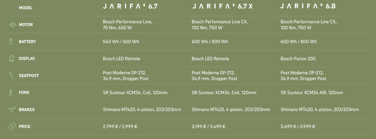 Das neue Focus Jarifa² 2026