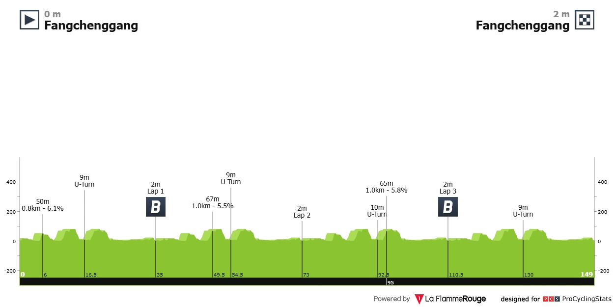 Kanter Guangxi Magnier