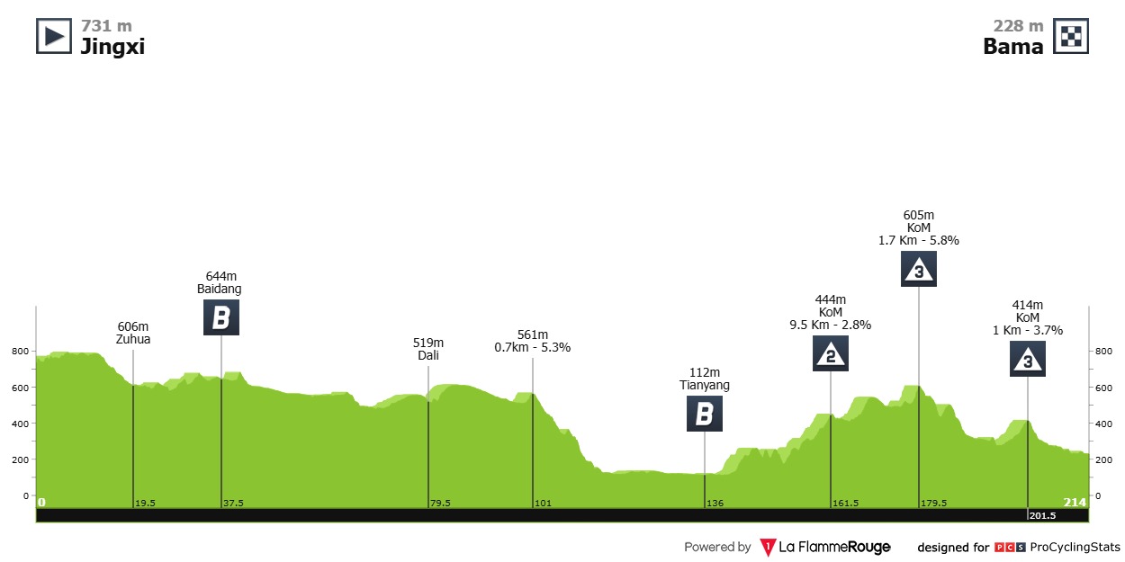 Paul Magnier Guangxi