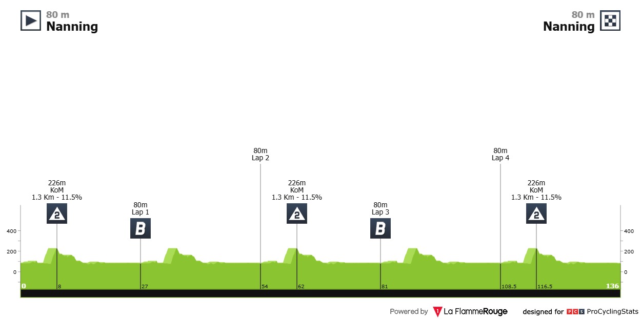 Magnier Guangxi Double